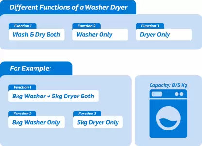 Galanz 10/6 kg Washer with Dryer Quick Wash, Inverter Ready to Wear Clothes with In-built Heater Silver(OPEN BOX) Galanz 10/6 kg Washer with Dryer Quick Wash, Inverter Ready to Wear Clothes with In-built Heater Silver(OPEN BOX)